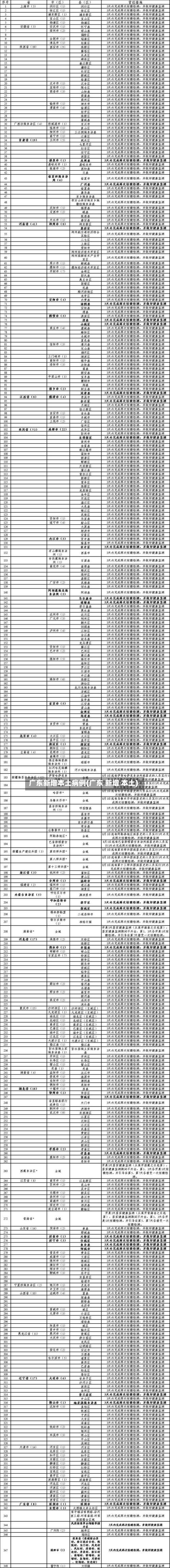 广东新增本土病例(广东 新增 本土)-第3张图片