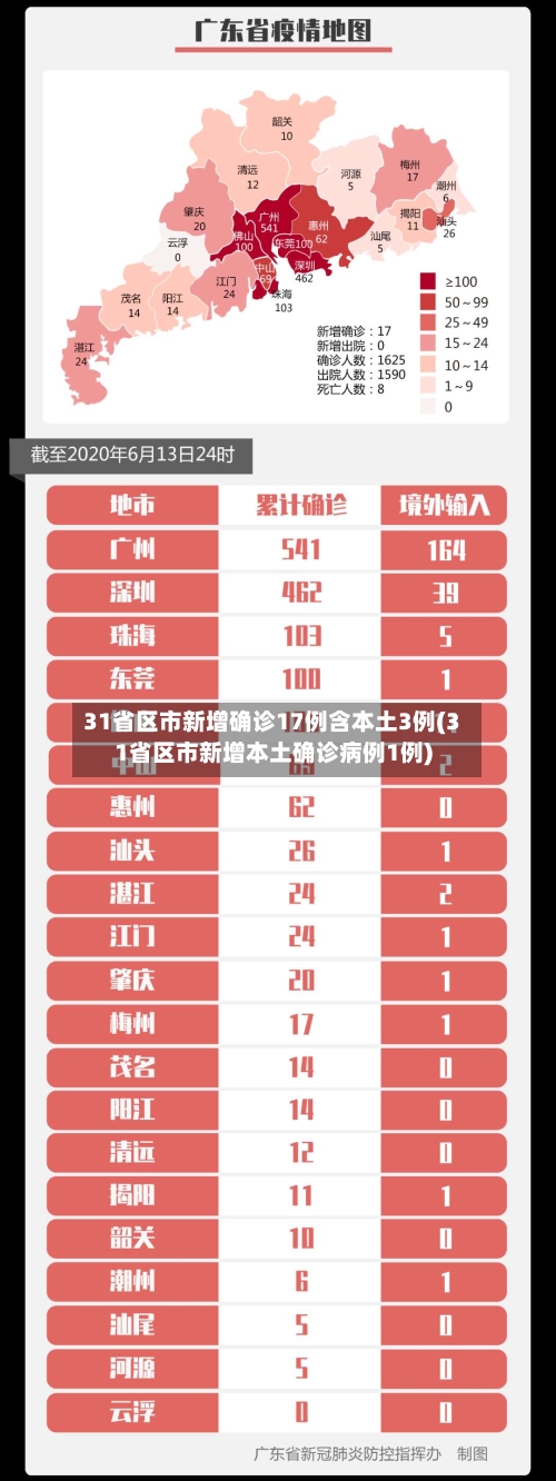31省区市新增确诊17例含本土3例(31省区市新增本土确诊病例1例)-第2张图片