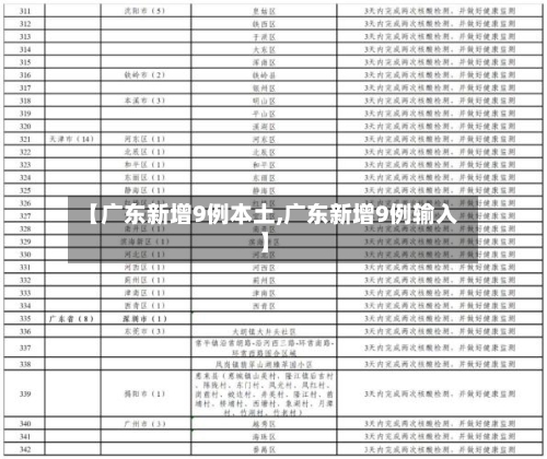 【广东新增9例本土,广东新增9例输入】-第2张图片