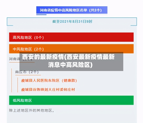 西安的最新疫情(西安最新疫情最新消息中高风险区)