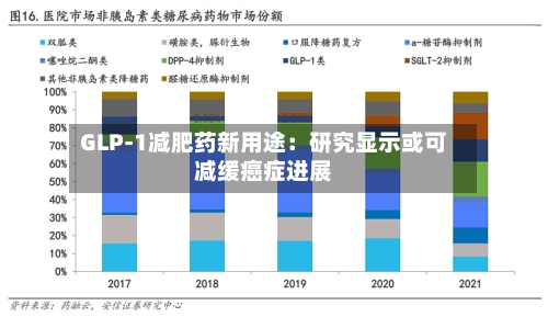 GLP-1减肥药新用途：研究显示或可减缓癌症进展