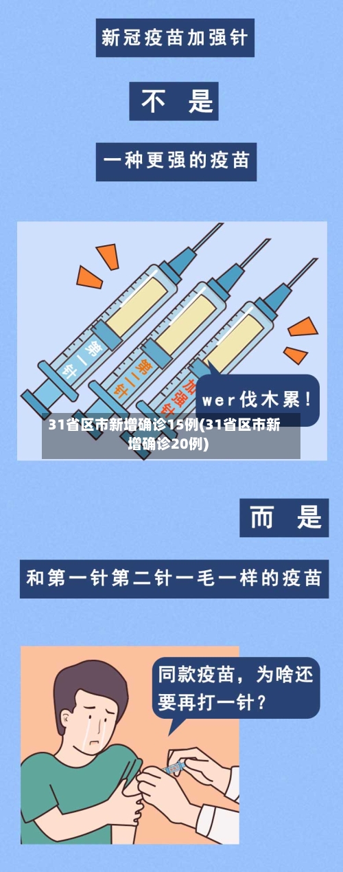 31省区市新增确诊15例(31省区市新增确诊20例)