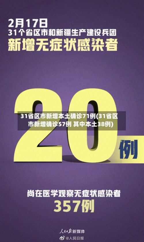 31省区市新增本土确诊71例(31省区市新增确诊57例 其中本土38例)-第3张图片