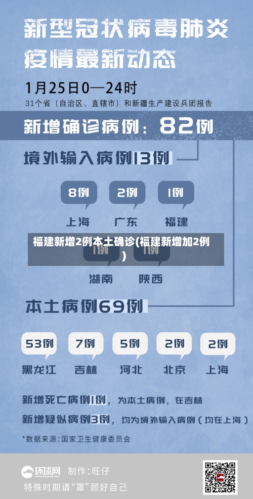 福建新增2例本土确诊(福建新增加2例)-第2张图片
