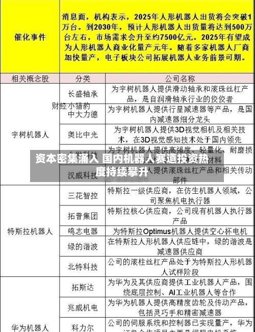 资本密集涌入 国内机器人赛道投资热度持续攀升-第3张图片