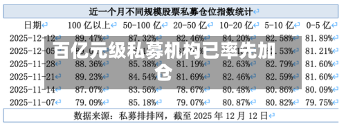 百亿元级私募机构已率先加仓