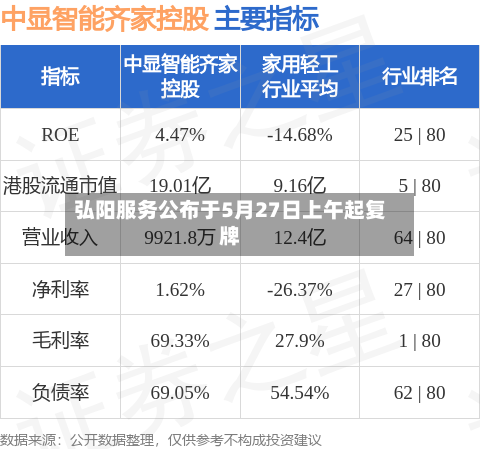 弘阳服务公布于5月27日上午起复牌-第2张图片