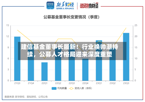 建信基金董事长履新！行业换帅潮持续，公募人才格局迎来深度重塑-第2张图片