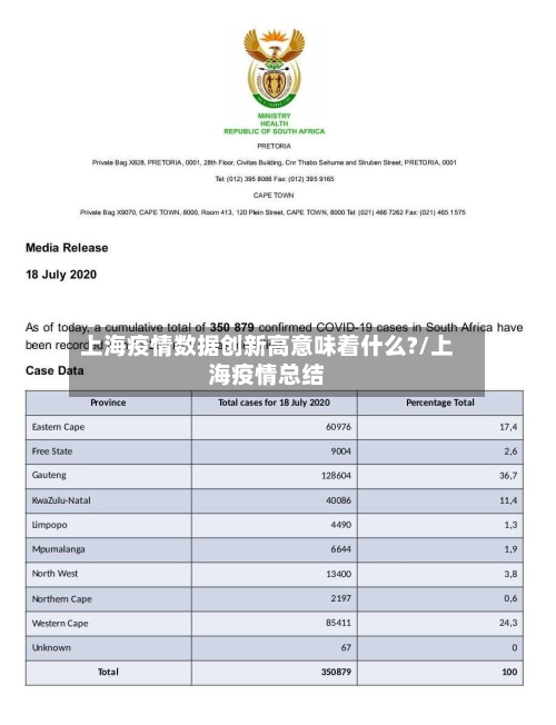 上海疫情数据创新高意味着什么?/上海疫情总结-第3张图片