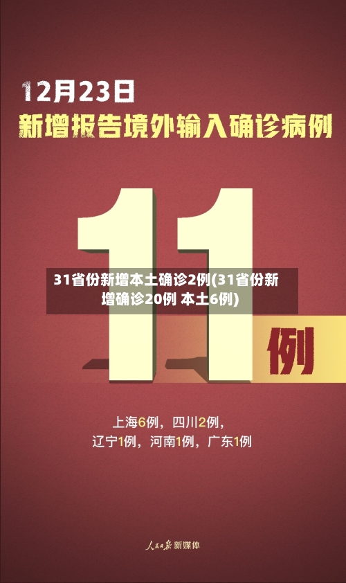 31省份新增本土确诊2例(31省份新增确诊20例 本土6例)
