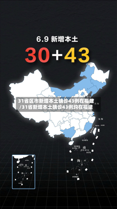 31省区市新增本土确诊43例在福建/31省新增本土确诊43例均在福建