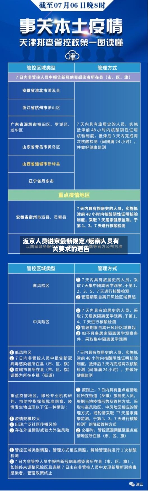 返京人员进京最新规定/返京人员有关要求的通告
