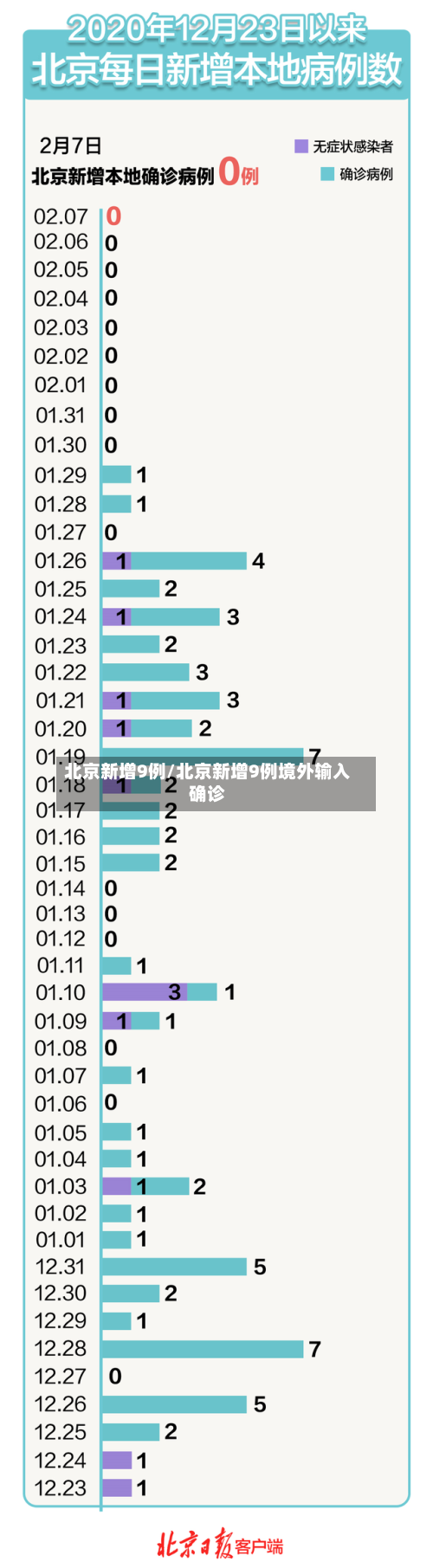 北京新增9例/北京新增9例境外输入确诊-第3张图片