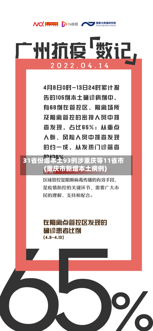 31省份增本土93例涉重庆等11省市(重庆市新增本土病例)